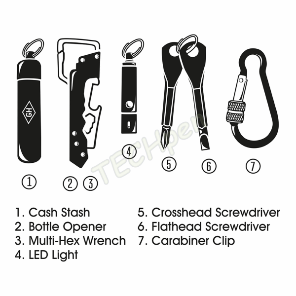 GENTLEMENS KEY CHAIN TOOL KIT BLUE
